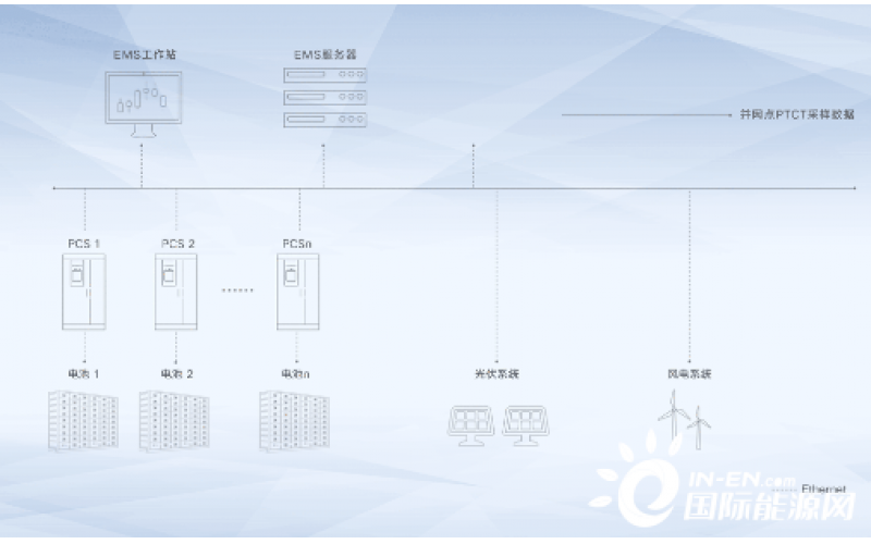 陽光電源領(lǐng)證了！這次是關(guān)于儲(chǔ)能調(diào)頻